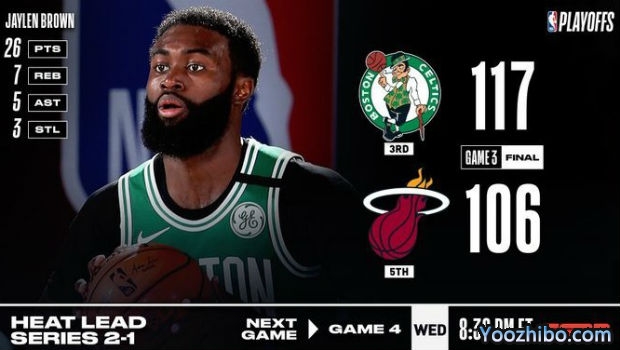 <a href=/lanqiumf/celtics/ target=_blank class=infotextkey>凯尔特人</a>灭<a href=/lanqiumf/heat/ target=_blank class=infotextkey>热火</a>大比分1-2扳回一城！