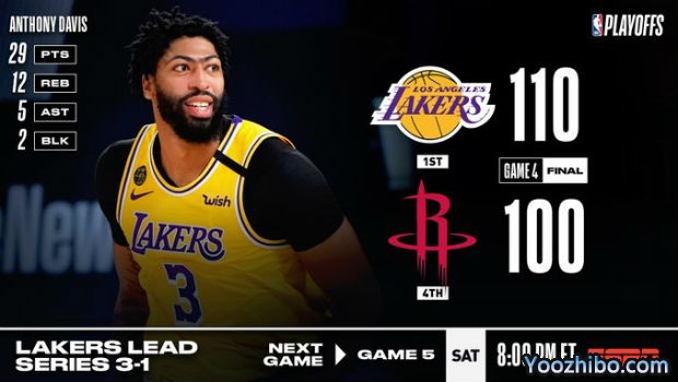 <a href=/lanqiumf/lakers/ target=_blank class=infotextkey>湖人</a>轻取<a href=/lanqiumf/rockets/ target=_blank class=infotextkey>火箭</a>大比分3-1夺赛点！