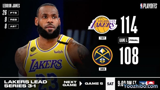 <a href=/lanqiumf/lakers/ target=_blank class=infotextkey>湖人</a>险胜<a href=/lanqiumf/nuggets/ target=_blank class=infotextkey>掘金</a>大比分3-1夺赛点！